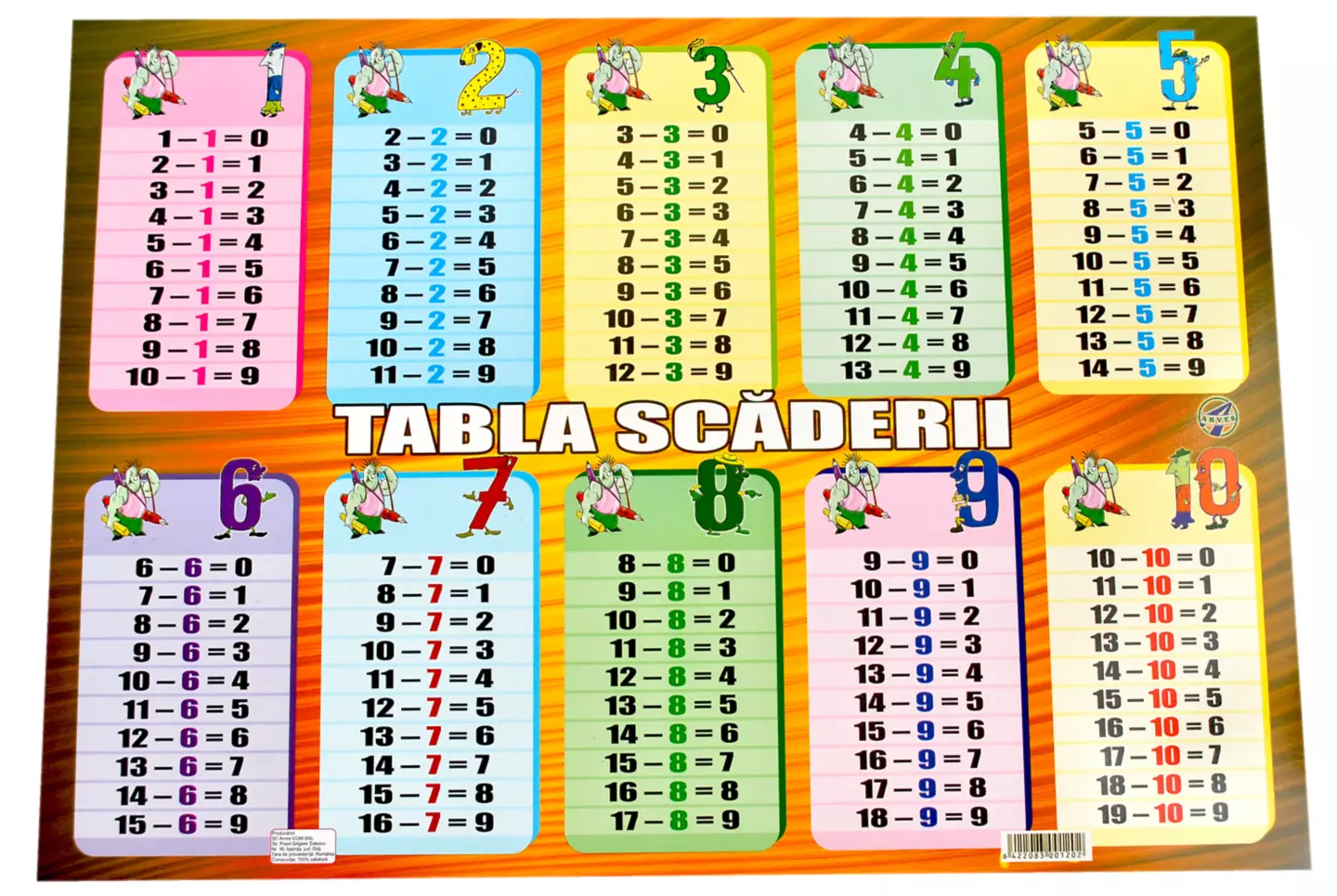Plansa Tab Scaderii
